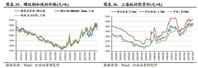 mdi历史价格走势图_mdi历年价格走势图