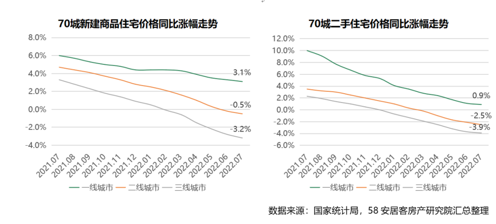 遵义房价2020最新价格走势_遵义2020房价走势最新消息