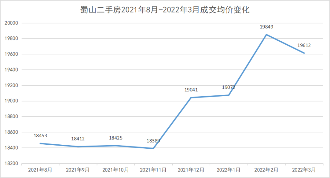 合肥房产走势最新消息_合肥房产走势最新消息图