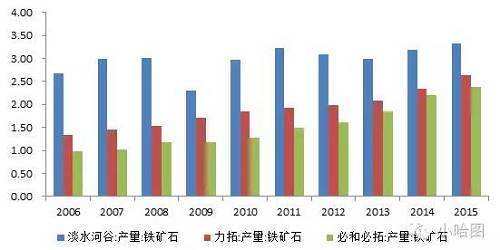 铁矿石期权和期货的走势关联度_铁矿石期权和期货的走势关联度不同