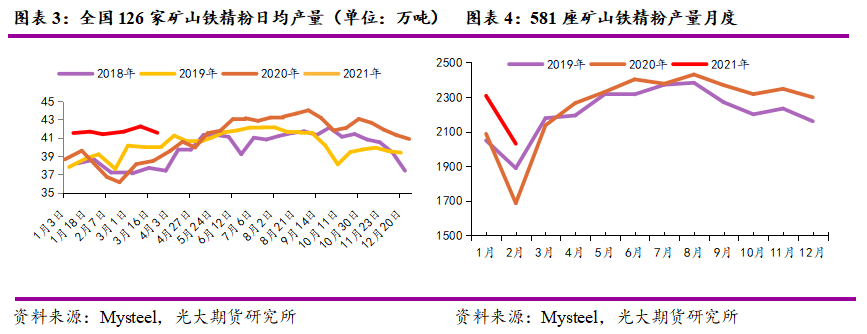 铁矿石期权和期货的走势关联度_铁矿石期权和期货的走势关联度不同