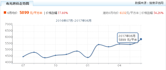 天台县今年房价走势图_天台县今年房价走势图表