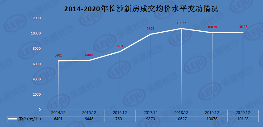 10月份长沙房价走势_10月份长沙房价走势如何