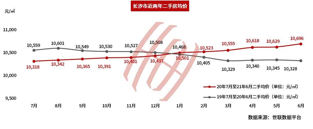 10月份长沙房价走势_10月份长沙房价走势如何