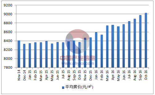 关于播放甘肃兰州的房价走势的信息