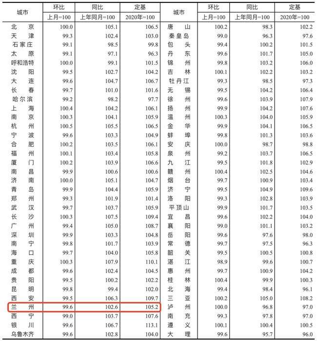 关于播放甘肃兰州的房价走势的信息