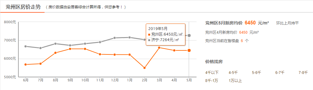 济宁最近几年房价走势_山东济宁房价走势最新消息