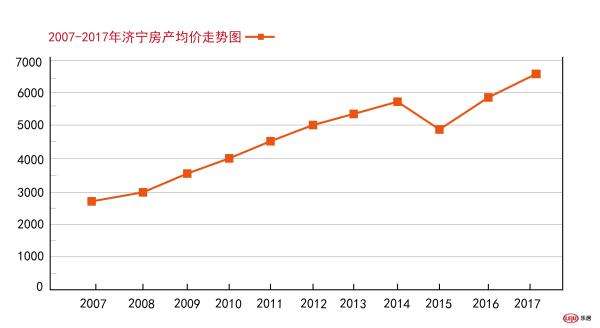 济宁最近几年房价走势_山东济宁房价走势最新消息