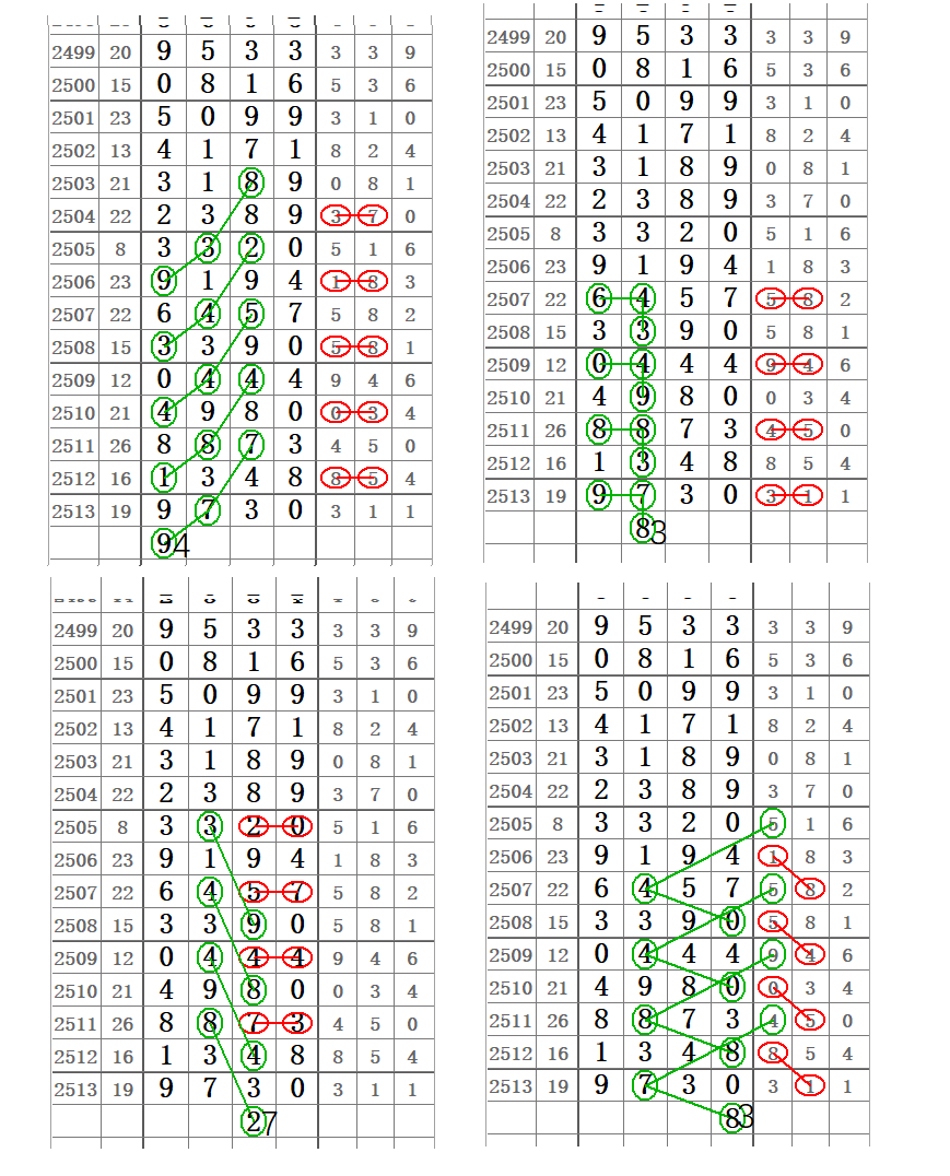 七星彩图规预测走势20095期的简单介绍