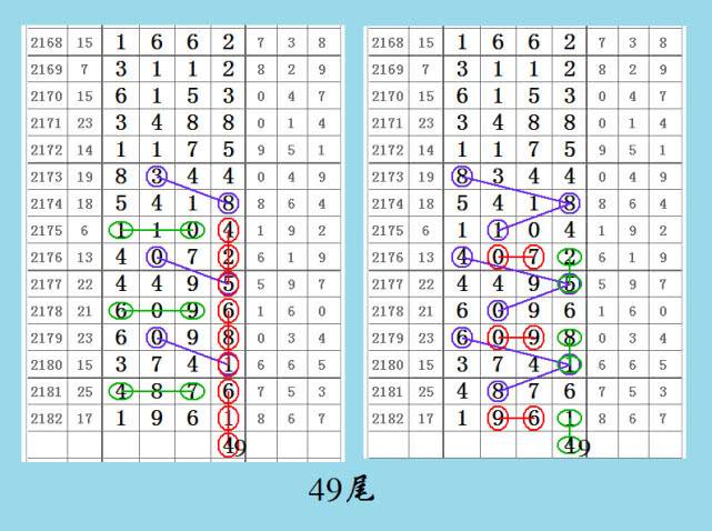 七星彩图规预测走势20095期的简单介绍