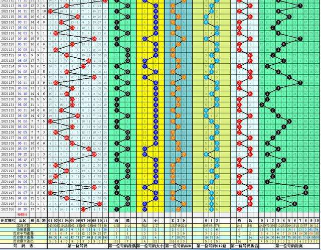 浙江省体彩大乐透超长走势图_浙江体彩大乐透超长版走势图1