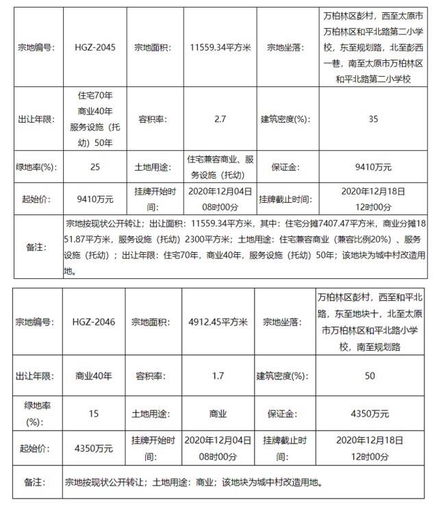 太原涤纶厂彭村路房价走势图的简单介绍