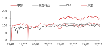 南帝4155丁腈橡胶价格走势图的简单介绍