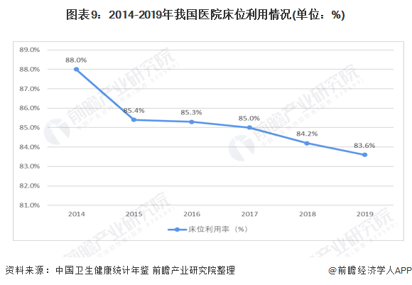 爱朋医疗2021年走势_2021医疗股票行情分析