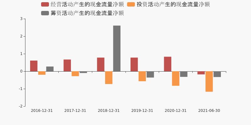 爱朋医疗2021年走势_2021医疗股票行情分析