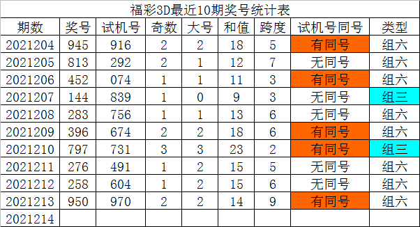 3d开机号和试机号综合走势图_3d开机号和试机号综合走势图历史上131期开奖号