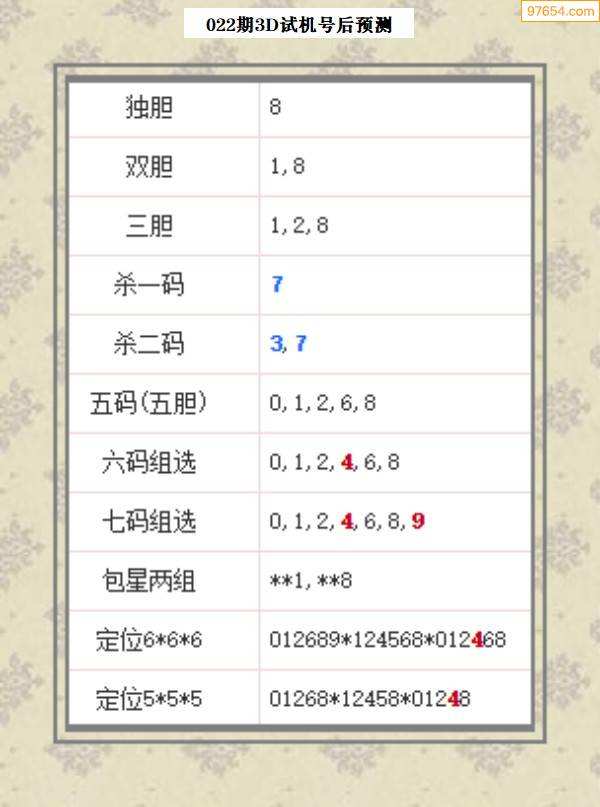 3d开机号和试机号综合走势图_3d开机号和试机号综合走势图历史上131期开奖号