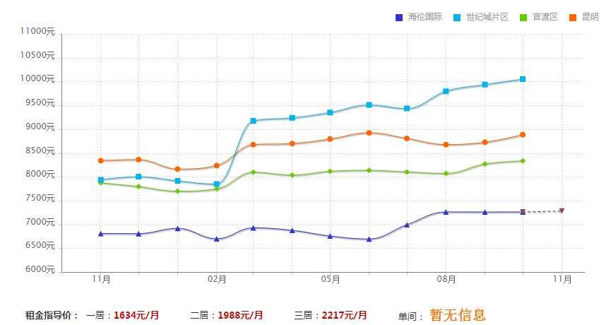 2020年池州房价走势最新消息_2020年池州房价走势最新消息今日