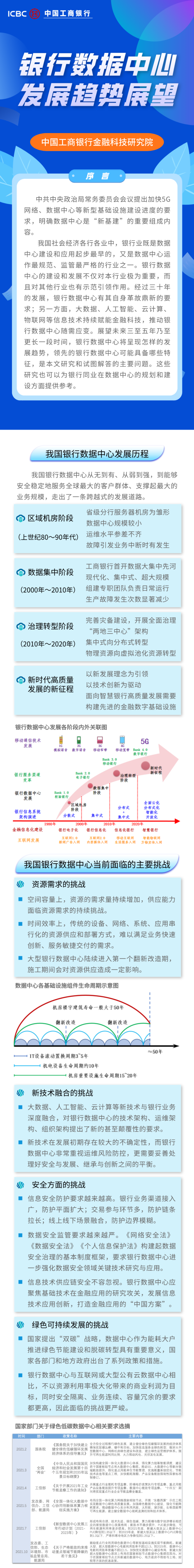 中国工商银行后期走势_中国工商银行后期走势图