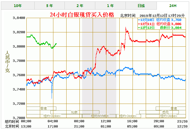 2008年白银走势图_2008年白银走势图一览