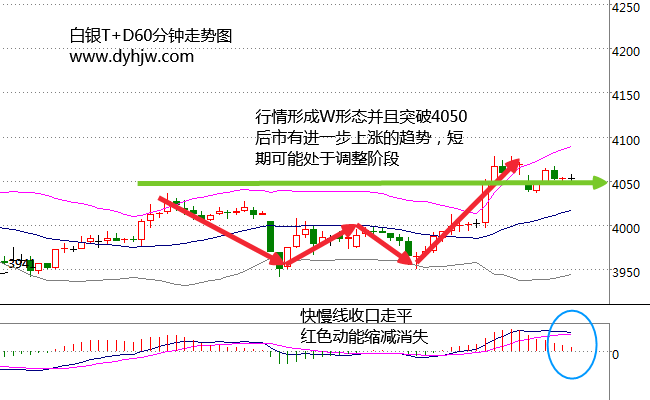 2008年白银走势图_2008年白银走势图一览