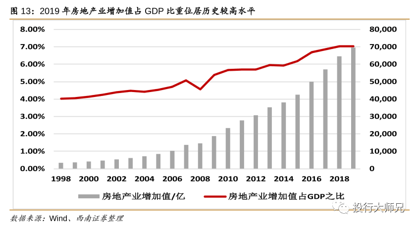 未来几年全国的房价走势_未来几年全国的房价走势分析