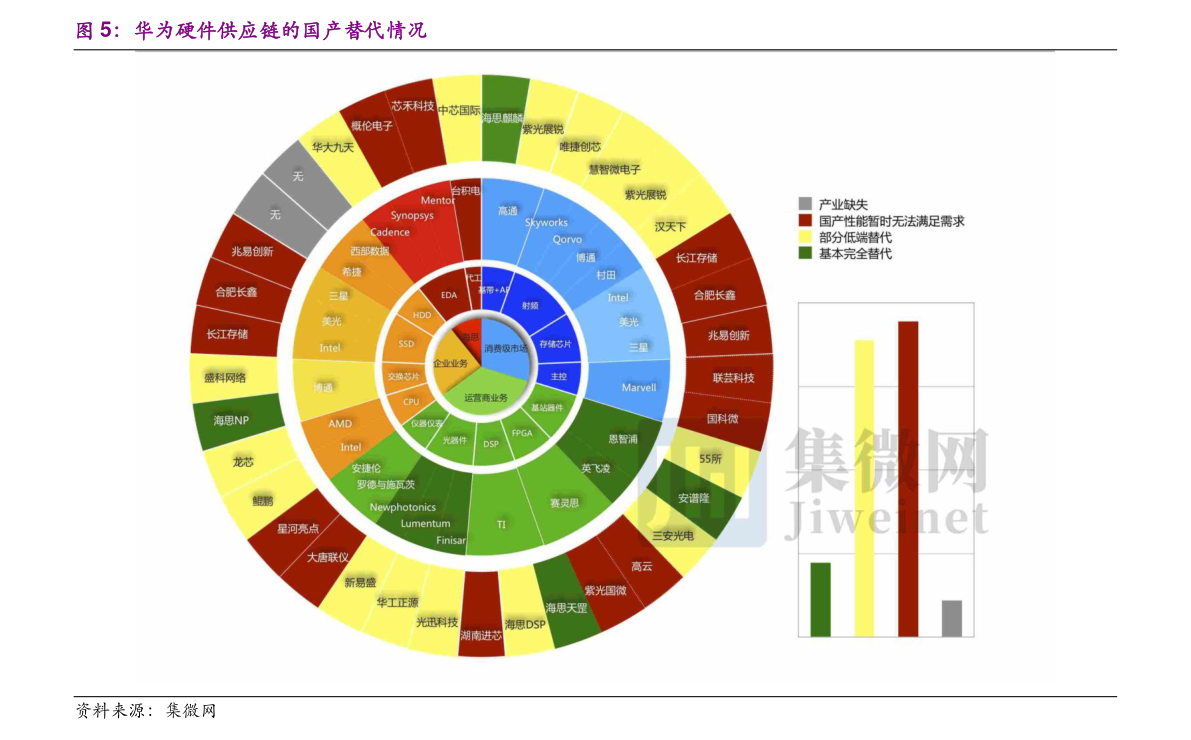 600050股票走势图_600050股票行情走势