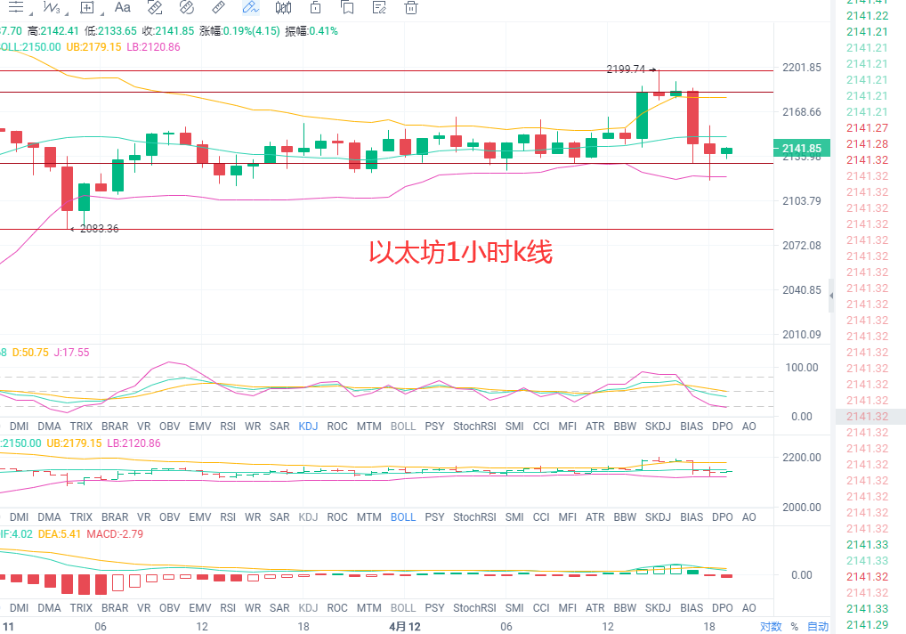 关于fil币后期走势预测的信息