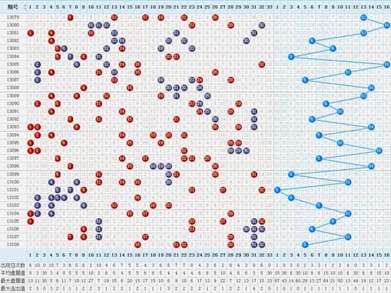 双色球蓝号合数振幅走势图_双色球蓝球振幅基本走势图表图