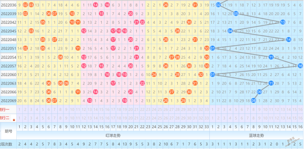 双色球蓝号合数振幅走势图_双色球蓝球振幅基本走势图表图
