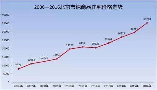 2022俄罗斯房价走势_俄罗斯房价2019多少一平