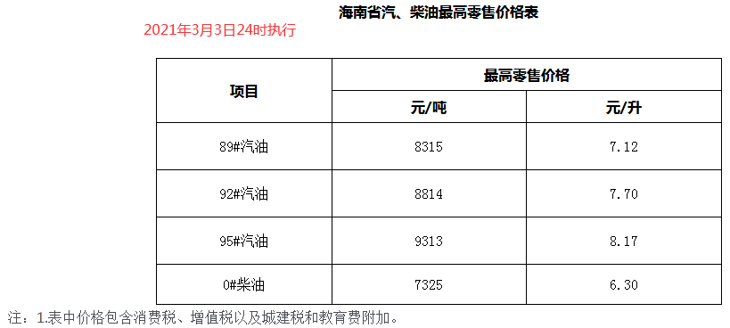 3月95汽油价格走势_3月3日95号汽油价格