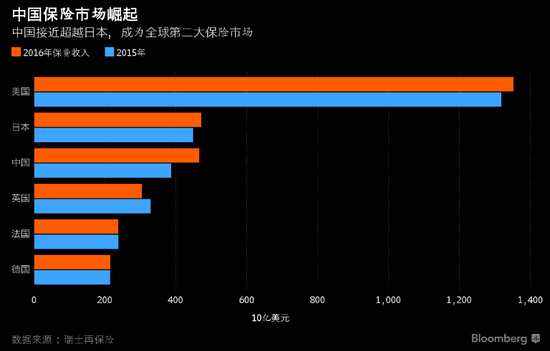 日本保险上市公司走势_日本保险上市公司走势分析