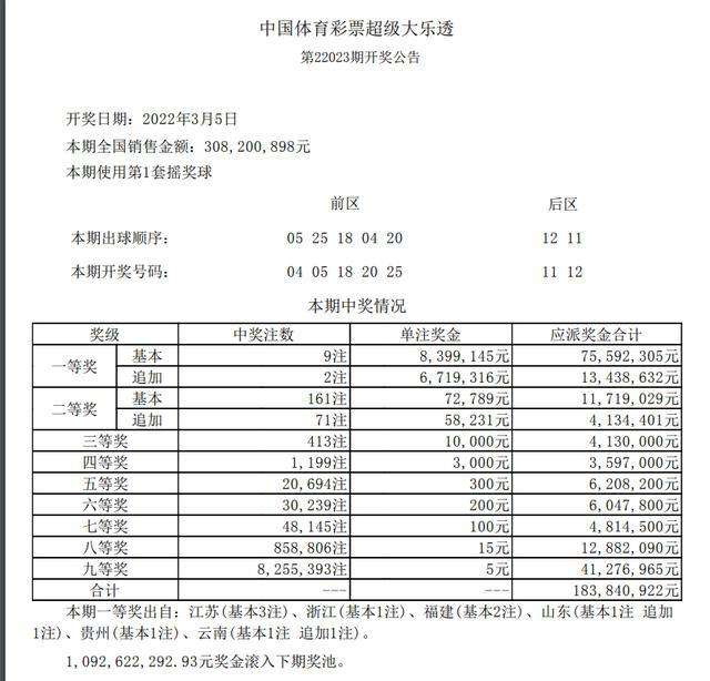 2022018期的大乐透走势图_专家推荐一注大乐透2020078期走势图