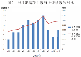 定向增发的股票解禁后股票走势_定向增发的股票解禁对股价有什么影响