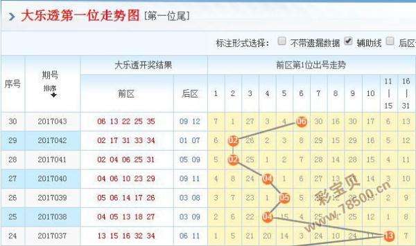 大乐透中奖前后的走势图_大乐透前后走势图大乐透开奖结果