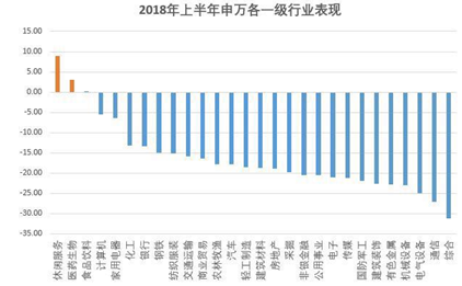 医疗类消费类基金走势图_消费医疗科技指数基金买哪几个