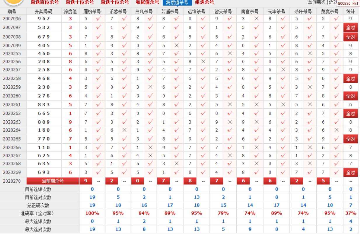 牛彩版跨度和值走势图_牛彩网3d走势图跨度图和值图