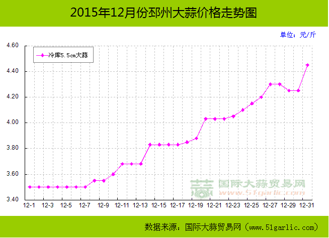 2022大蒜价格最新行情走势_2022大蒜价格最新行情走势图