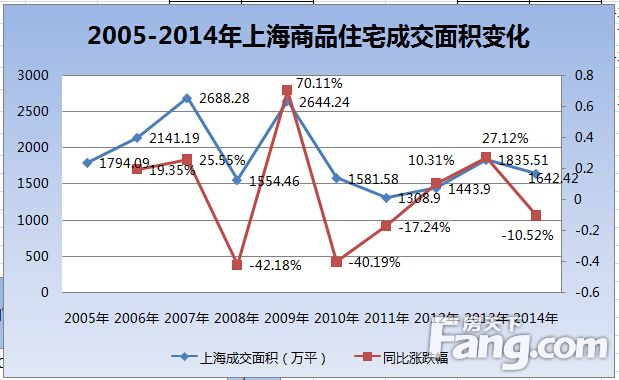 大连高新区10年房价走势_大连高新区10年房价走势图