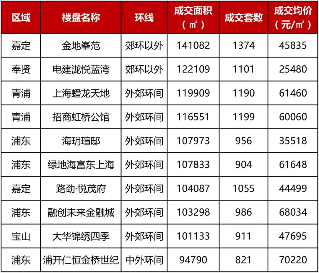 上海2021二手房价走势_上海二手房房价2021最新价格走势