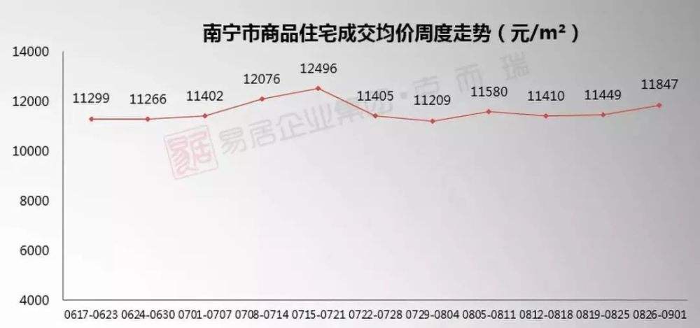 广西南宁历史房价走势_2017年南宁房价走势