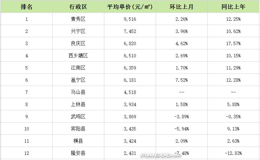 广西南宁历史房价走势_2017年南宁房价走势