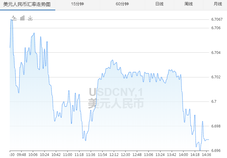 美元汇率人民币走势一周_美元人民币汇率一周走势图