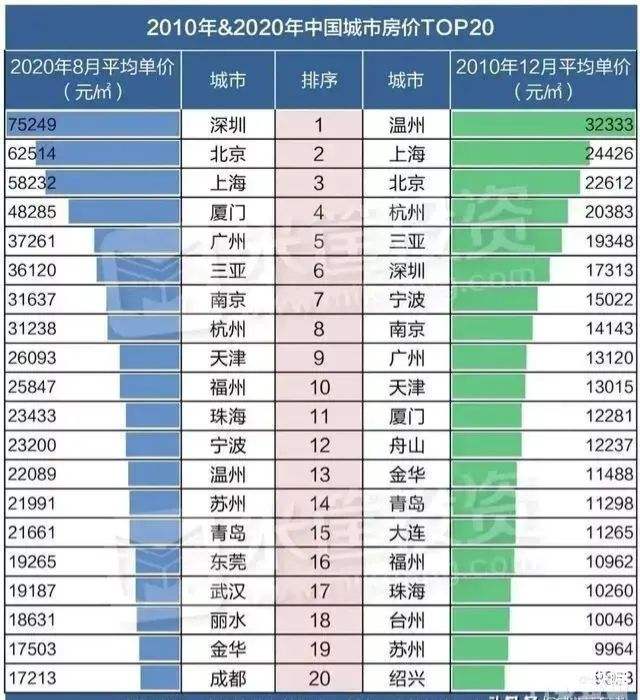 2016温州房价走势_2016温州房价走势如何