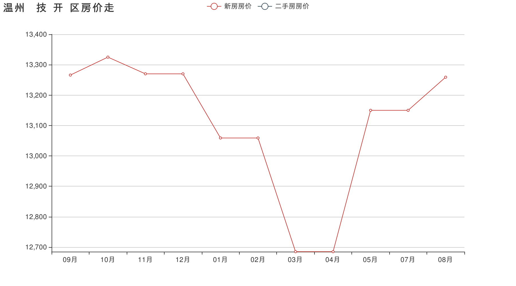 2016温州房价走势_2016温州房价走势如何