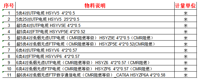 清远数字通信产品价格走势的简单介绍