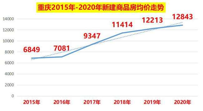 房价2021年上海走势预测_2021上海房价走势最新消息2020