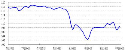 今天囯际原油价格走势图_今曰国际原油价格原油价格走势图