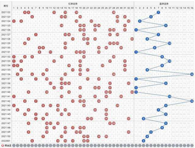 双色球红球尾数分布走势乐彩网_福彩双色球红球尾数走势图大星网